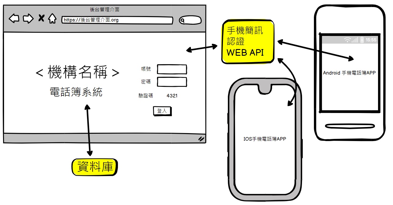 電話簿管理系統